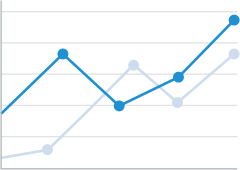 全量分析